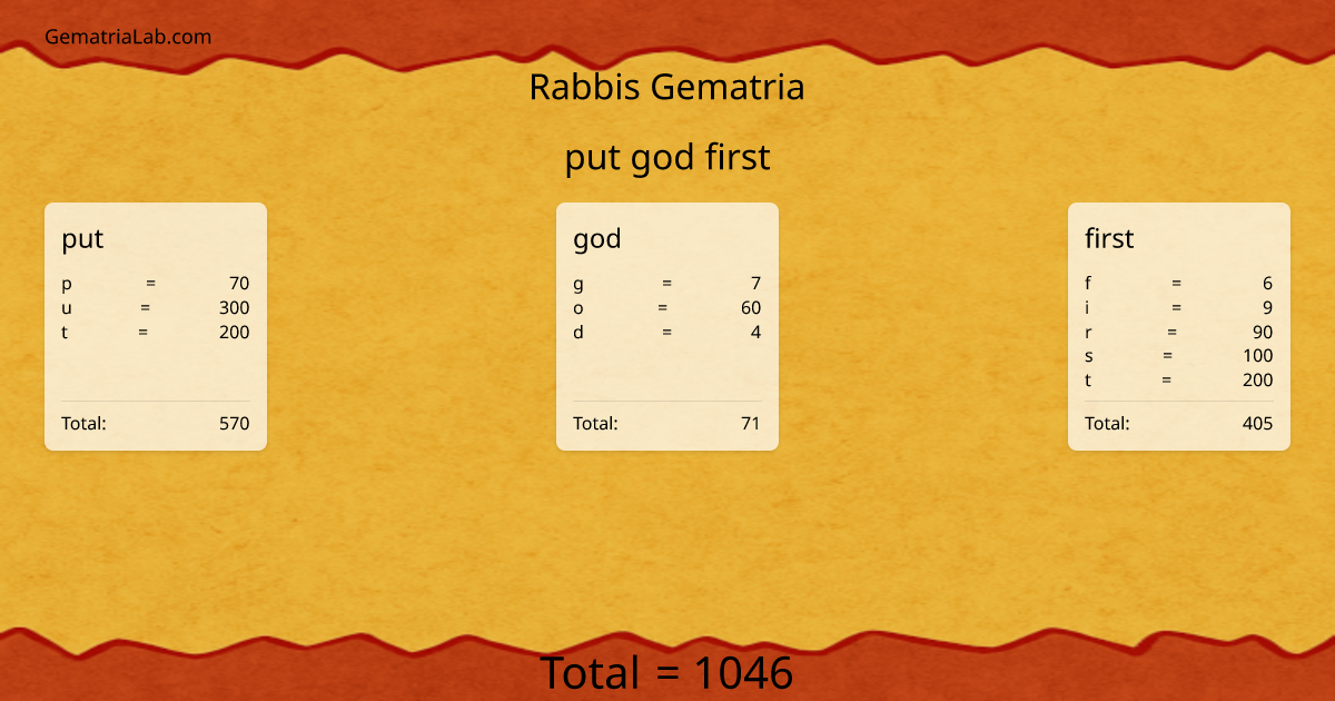 put god first in rabbis Gematria